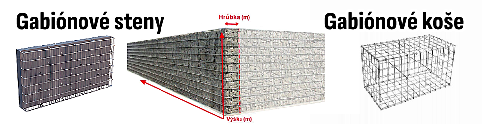 Gabiónové steny - gabiónové koše - renovácia steny gabionom